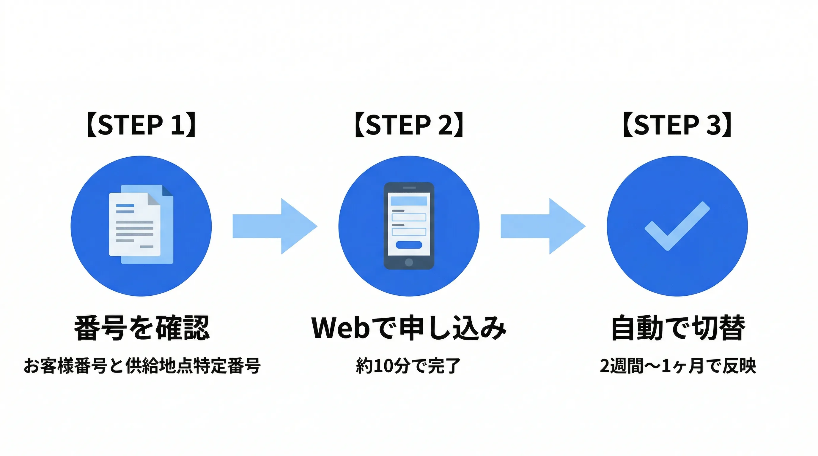 電力会社の切り替え3ステップ:番号確認→Web申し込み→自動切替